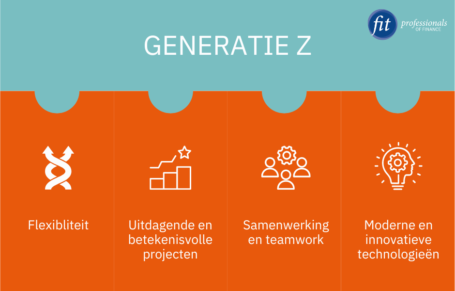 Wat zijn de behoeftes van Generatie Z? Fit Professionals of Finance